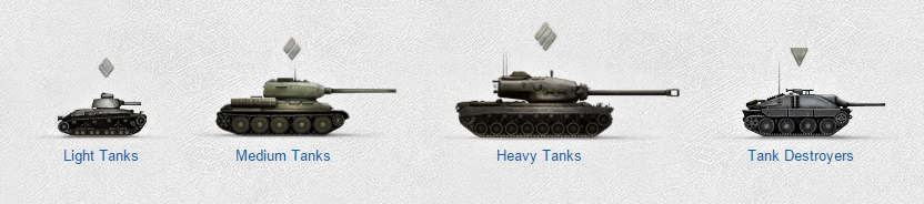 Four types of tanks